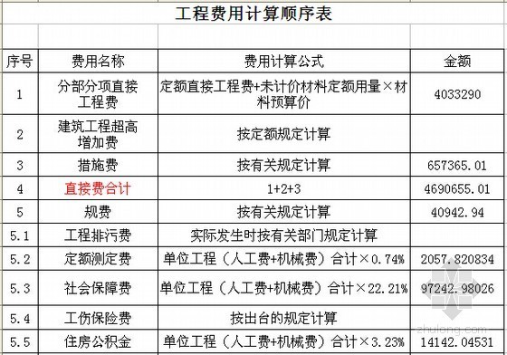 [毕业设计]教学楼施工图预算及施工组织设计(详细工程量计算 图纸)-工程费用计算顺序表 