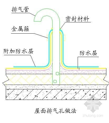 污水排气井资料下载-屋面排气孔施工节点详图