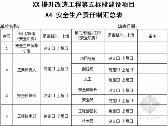 贵州公路工程管理表格资料下载-[云南]公路工程安全管理资料表格标准填写要求及表格范本90页