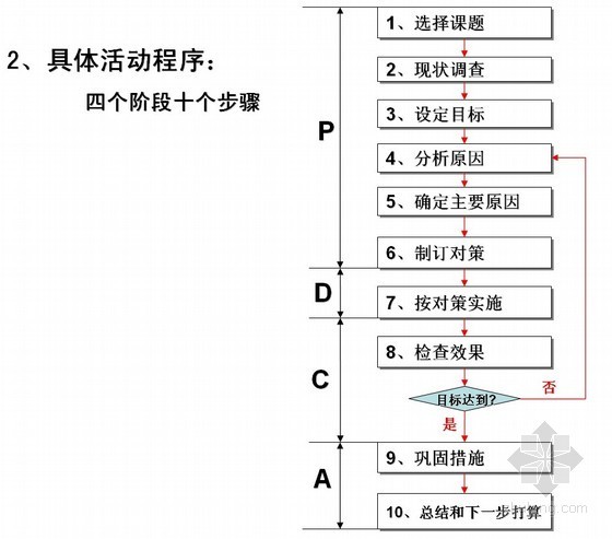 QC小组活动培训讲义资料下载-QC小组培训教材讲义(QC七大手法)