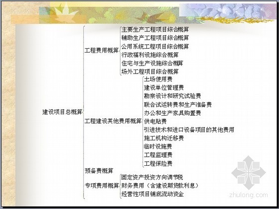 建筑概算编制资料下载-[PPT]建筑工程设计概算的编制（74页）