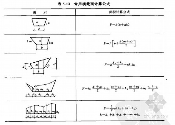 [新手必备]土建装饰工程识图、算量、套价速学讲义（一图一算370页）-常用横截面计算公式 