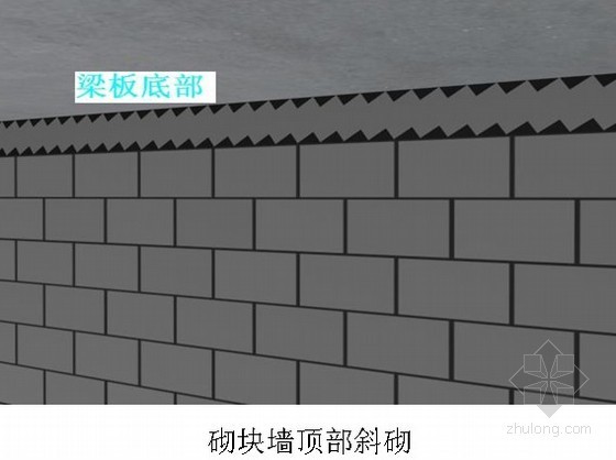 外墙水泥加气砌块墙资料下载-填充墙砌筑施工工艺（加气混凝土砌块）