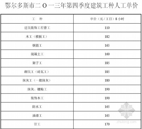 辽宁2014人工费资料下载-[鄂尔多斯]2013年-2014年2季度建筑工种人工单价（人工费）