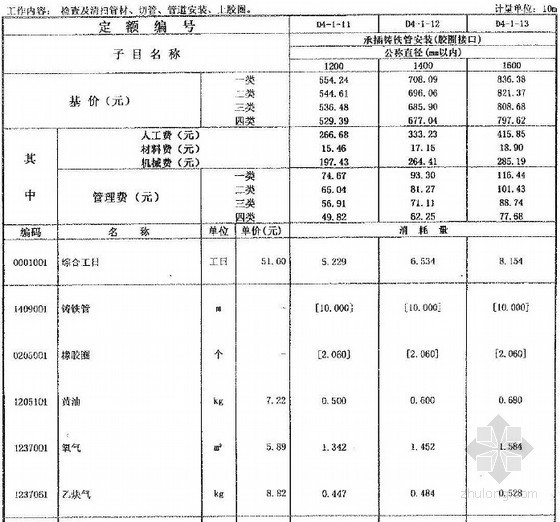 广东市政工程预算资料下载-广东省市政工程综合定额2010(第四册给水工程)