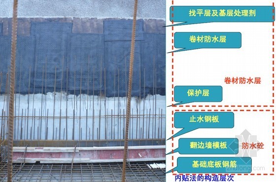 房建工程防水工程质量控制资料下载-房建工程地下防水工程质量验收培训讲义(170页 附图多)