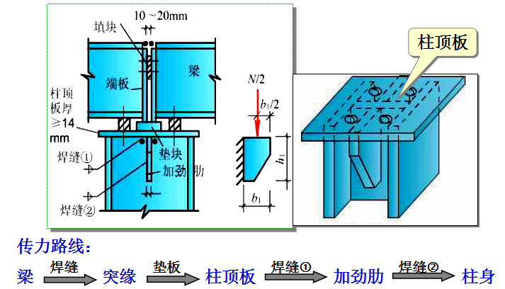 钢结构基本原理中课件_9