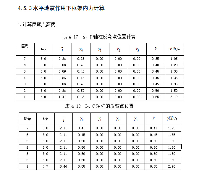 4119平米七层框架办公楼毕业设计（计算书、部分建筑、结构图纸）-水平地震作用下框架内力计算