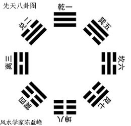 陈益峰：《新编金锁玉关风水概论》全书上册-3.jpg