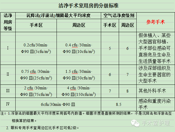 空调工程中总是提及洁净手术室，那么请了解一下吧！_2