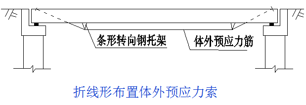 桥梁病害及加固方法，总有一种是你迫切需要的！_8