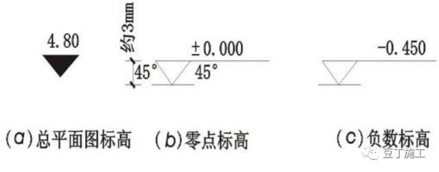 5分钟看完施工图中常用符号及图例_6