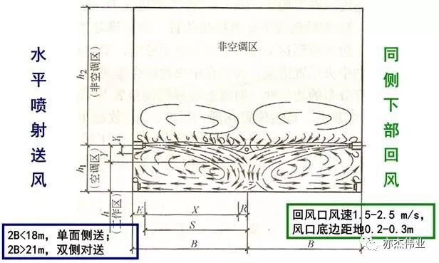 空调系统节能技术概述_19