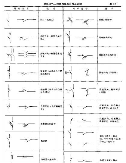 建筑电气识图与造价(建设工程工程量清单计价入门丛书)-电气工程常用图形符号及说明