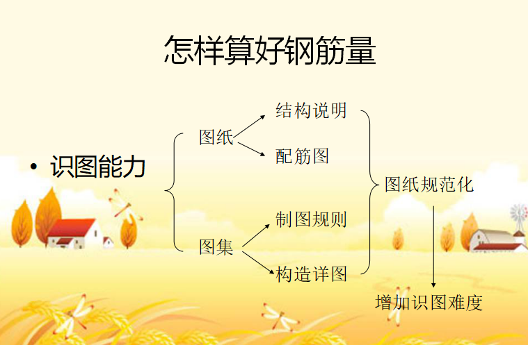 钢筋图集详图讲解资料下载-钢筋平法讲解-梁（共46页）