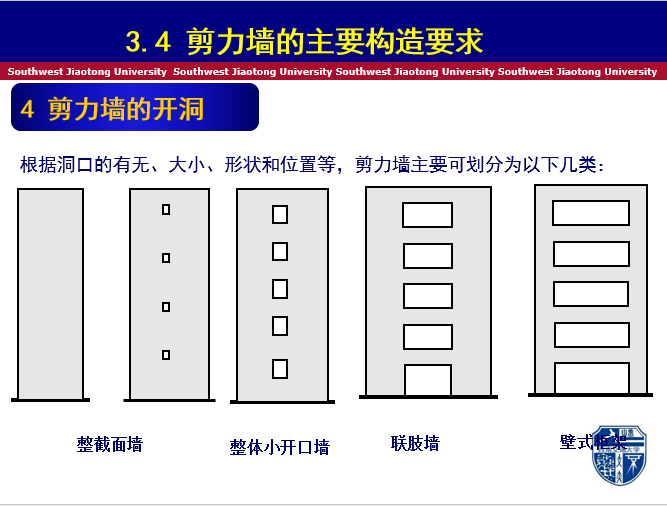 剪力墙、框架—剪力墙结构体系_18