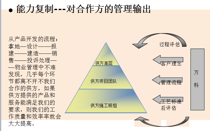 [知名地产集团]知名地产工程精细化管理（共85页）-合作方管理