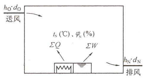 空调负荷计算与送风量的确定_10
