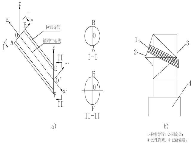 斜拉桥索塔施工技术资料下载-斜拉桥索塔施工工法（中交）