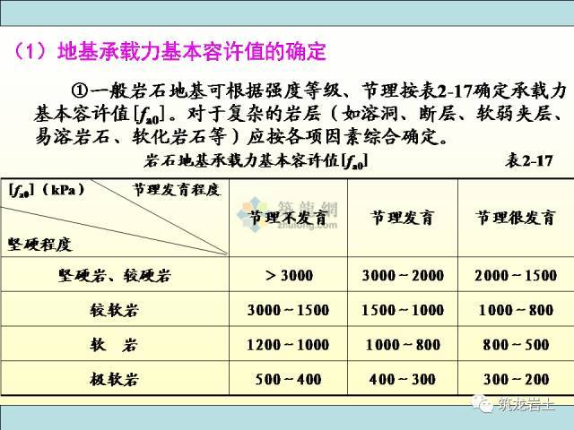 关于浅基础，这些知识得知道！_16