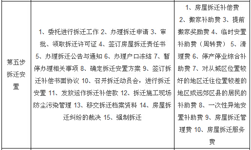 房地产开发全流程10阶段及相关手续费用-3.jpg