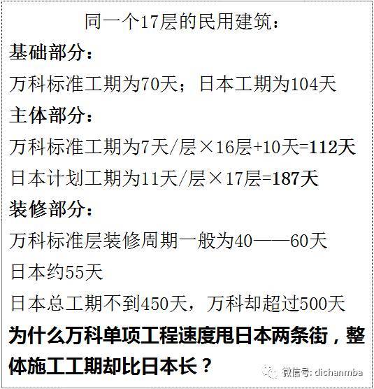 石膏板隔墙板资料下载-中国施工速度快真的好吗？为什么万科频频东渡求学日本？