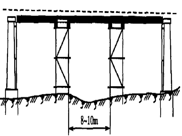 支架法就地现浇连续梁资料下载-桥涵上部结构固定支架就地浇筑施工技术
