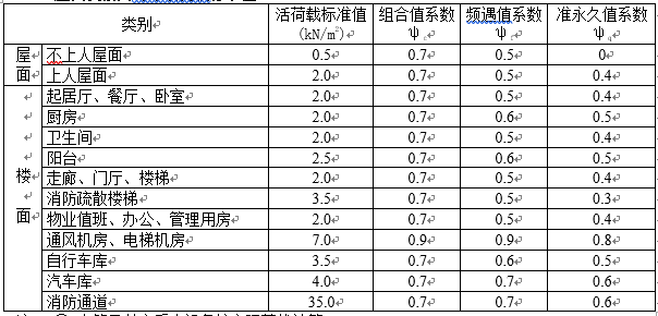 福利院初步设计说明资料下载-某住宅小区结构初步设计说明