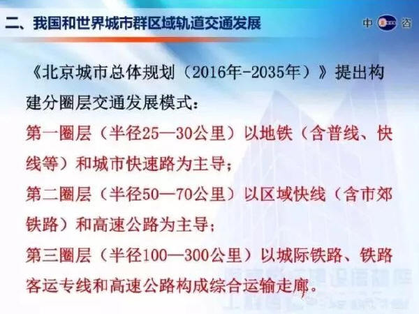 铁路职业技术学院规划资料下载-北京市郊铁路规划首次披露 燕郊占先机