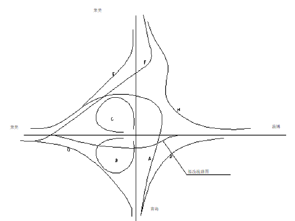 高速公路枢纽交通方案资料下载-博莱高速公路交通管制方案.