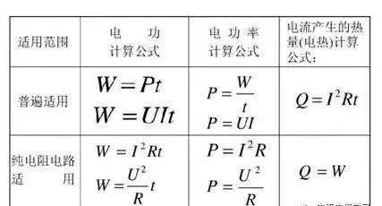 终于找齐了！电功率计算公式精编汇总！_3