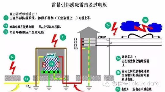 电气、消防、网络、智能化，你想知道的数据中心知识都在这儿！_12