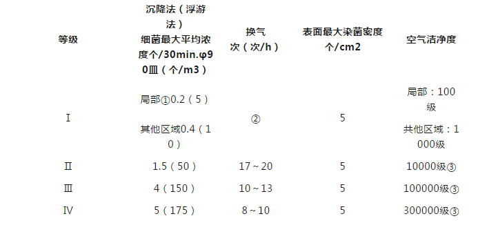 最全医院空调系统设计规范_2