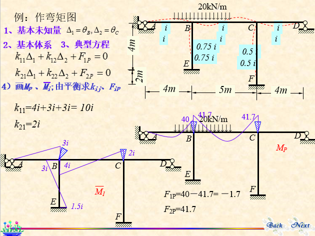 结构力学-位移法_16