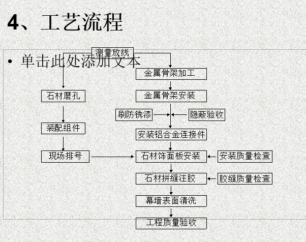 图解石材幕墙干挂做法_16