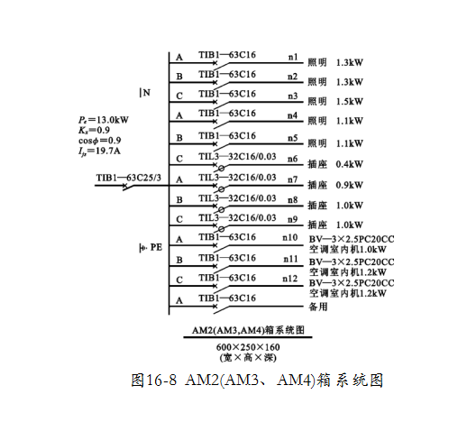 配电箱工程量计算实例资料下载-[核电工程]电气安装工程预算与工程量计算（共70页）