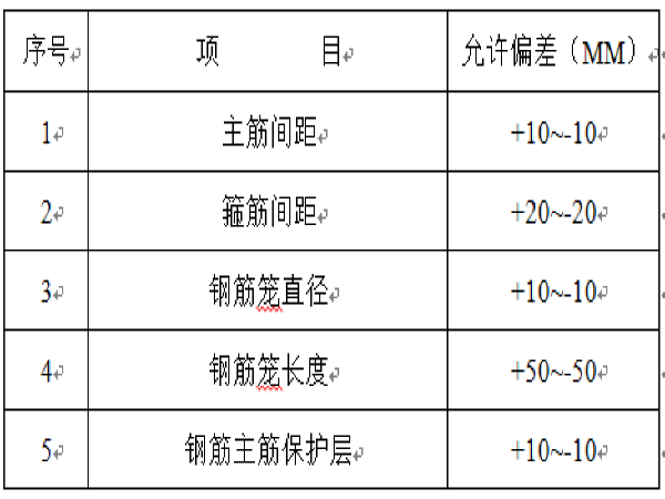 江苏高架桥灌注桩施工方案资料下载-高架桥引道施工方案