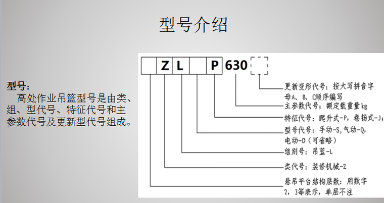 [全国]高处作业吊篮管理要点（共41页）-型号介绍