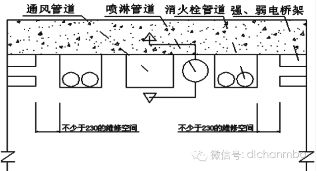 最新•地下车库设计技术及标准_63