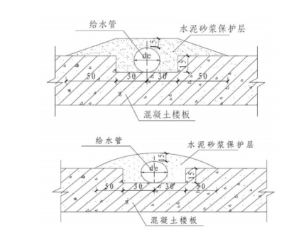 给排水管道安装工程工艺标准_3