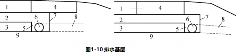 前方高清大图！公路路面结构识图及施工规范_13