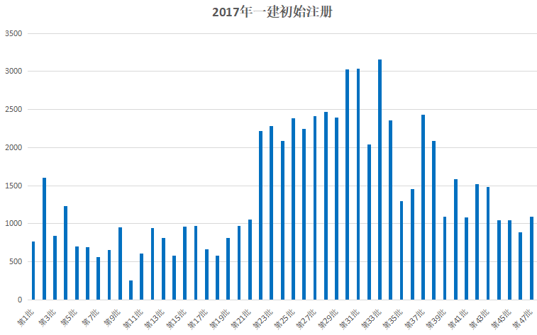 安徽省二级建造师证资料下载-全国注册建造师250万人，“挂证”还有“钱”途吗？