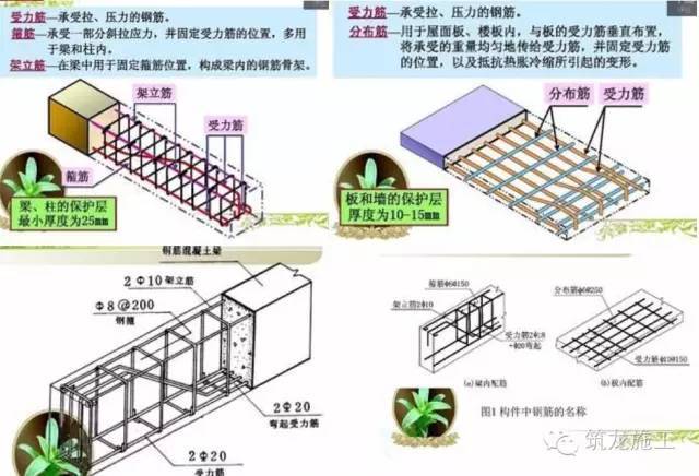 主体结构现场技术，一建备考宝典！_6