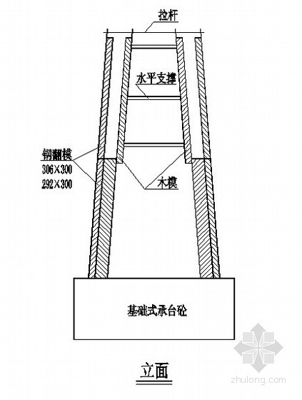 桥梁墩身动画资料下载-桥梁空心墩身施工方案图