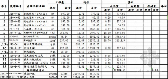 [辽宁]游园绿化工程决算书-工程决算书 