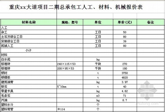 [重庆]大型高层住宅项目建设工程量清单报价-人工、材料、机械报价表 