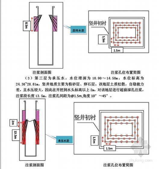 [北京]专家论证隧道33米深尺寸5.6X7.6m倒挂井壁法超深竖井施工方案93页-遇水施工 