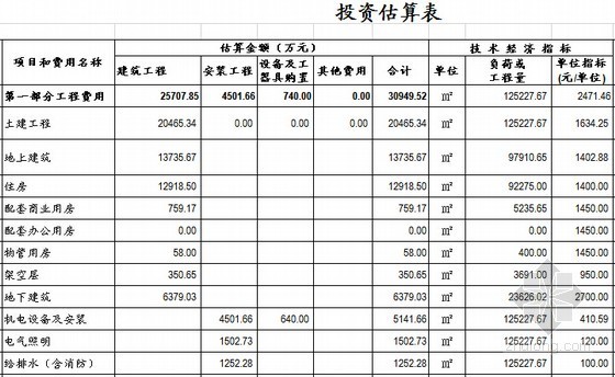 某高层住宅投资估算表-投资估算表 