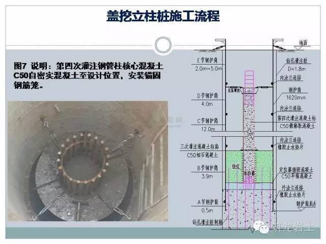 逆作法钢管立柱施工，有了这些示意图就好懂多了_9