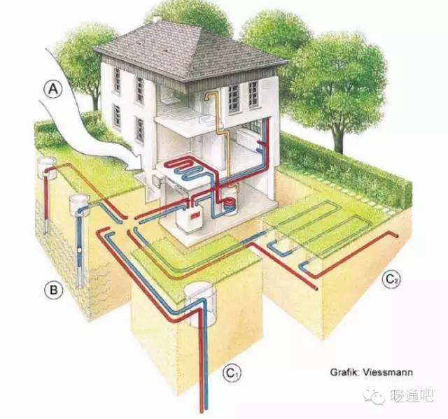 有问有答|别墅地源热泵安装问题_3